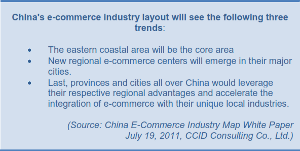 Three trends in Chinese Ecommerce industry