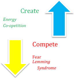 To create or compete