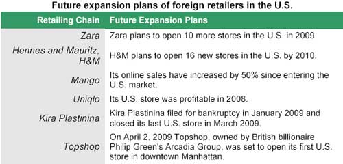 Future expansion plans of foreign retailers in the U.S.