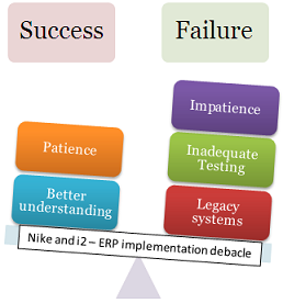 Nike's ERP Implementation debacle